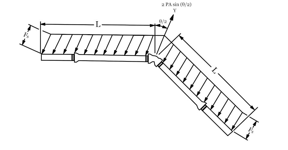 Calculating the "Wiggle Zone"