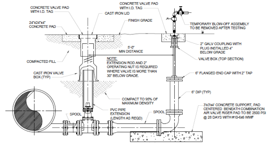 Typical Blow-Off Detail