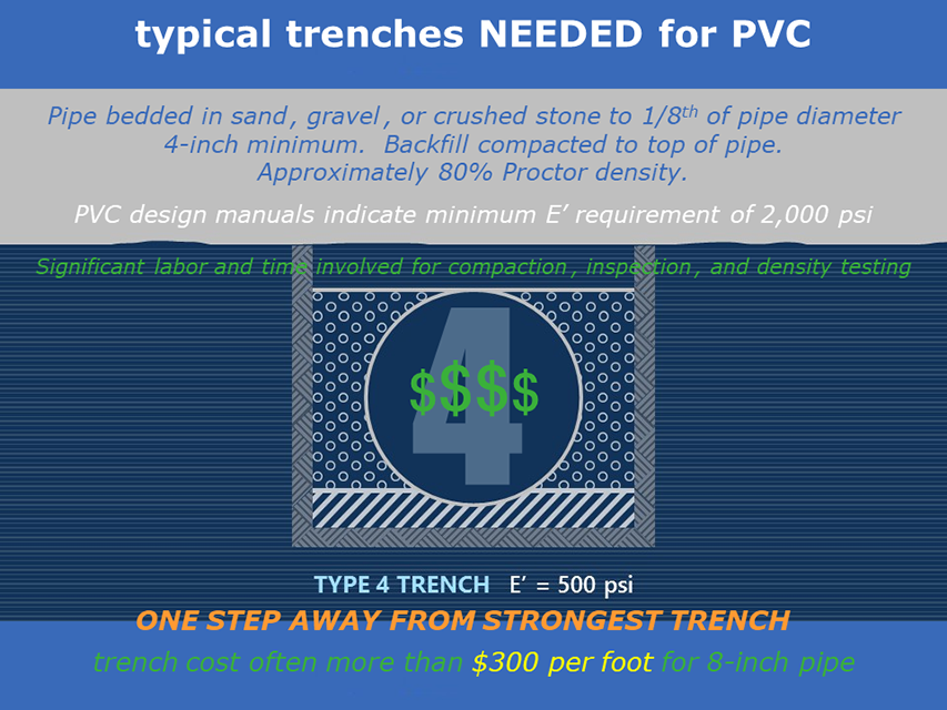 Type 4 Trench