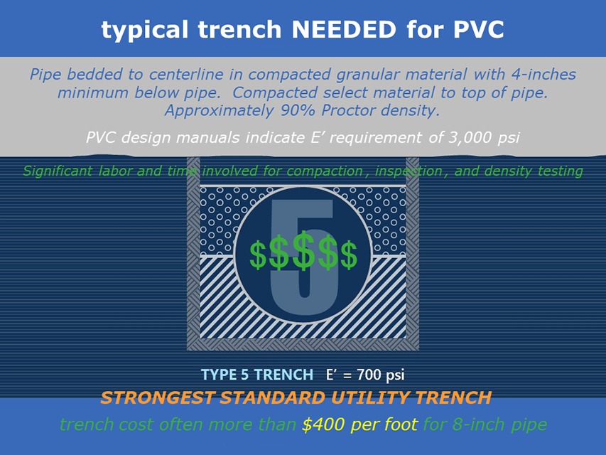 Type 5 Trench