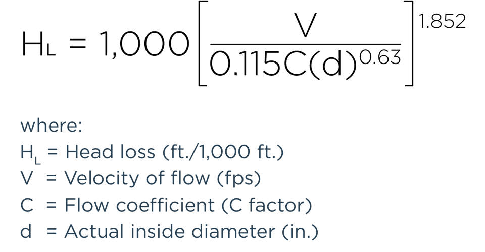 Hazen-Williams Formula excerpted from DIPRA's Ductile Iron Pipe Hydraulic Analysis