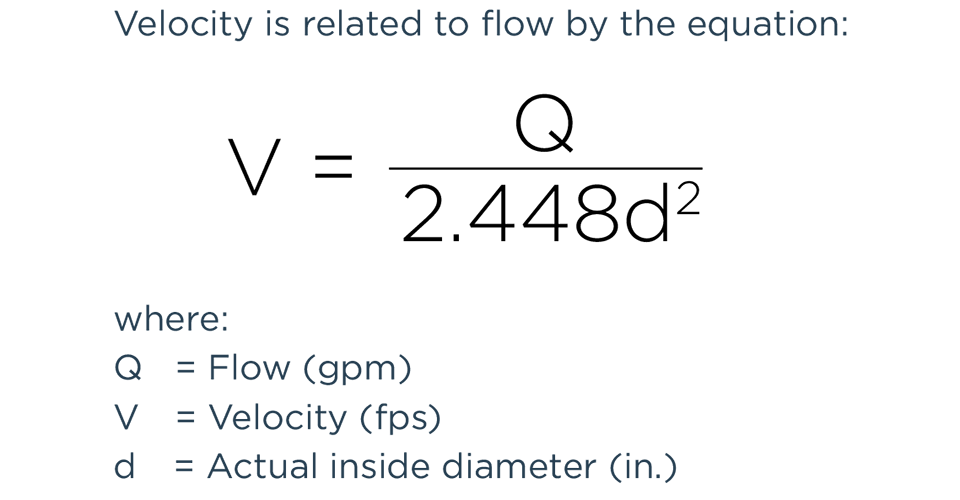 Velocity Formula excerpted from DIPRA's Ductile Iron Pipe Hydraulic Analysis