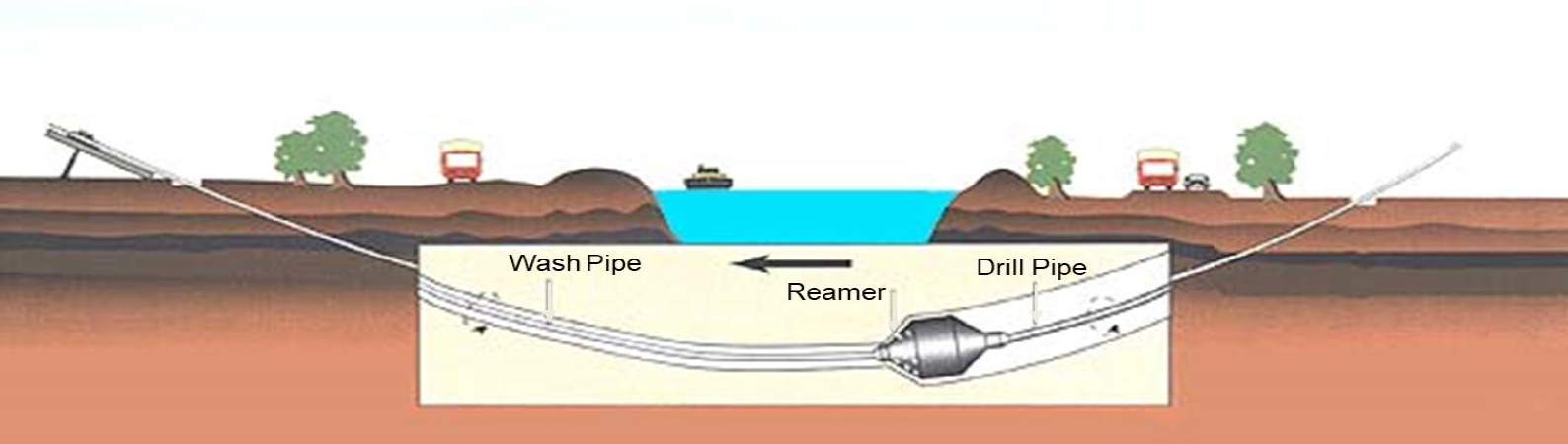 Diagram of Pre-reaming.