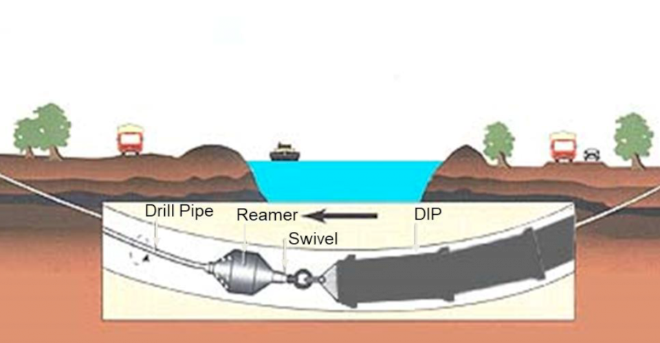 Diagram of the pull-back process.