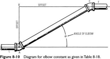 Common utility crossing details.