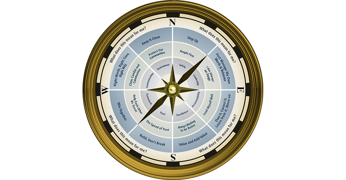 Organizational Ethics